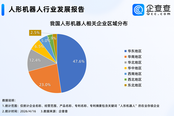 我国现存964家人形机器人相关企业 相关专利
