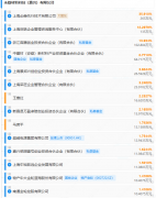 30万吨！四川内江新签约锂电池回收再利用项