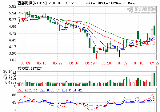 西部资源实际控制人发生变更 湖南隆沃文
