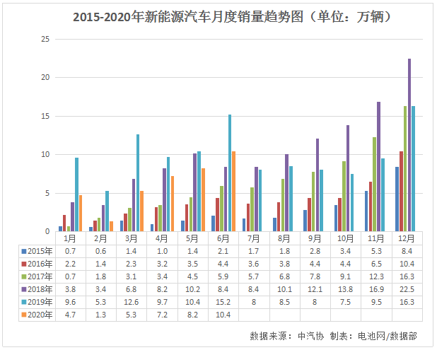 公安部：截至6月全国新能源汽车保有量达