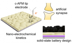 阻断锂枝晶生长 深圳先进院固态电池研究