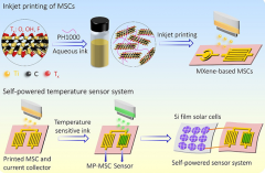 大连化物所研制出可打印微型超级电容器
