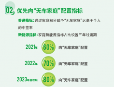北京新政首期新能源指标5月26日配置 家庭