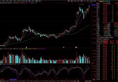 利好！容百科技对比克电池逾期应收账款